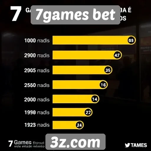 Estatísticas de usuários ativos no site 7games bet